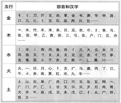 侑五行|侑的五行属什么,侑字的五行属性,侑的寓意